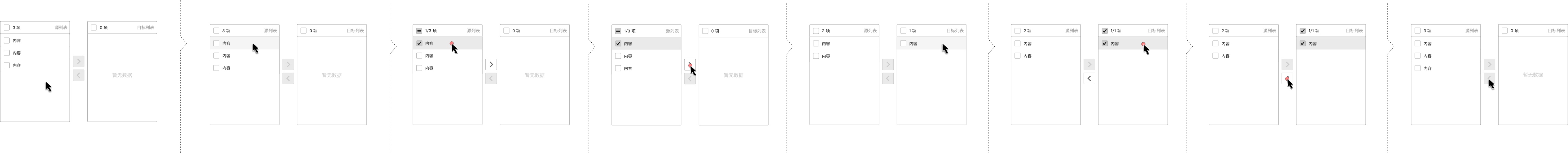 静态界面表达动态行为示意