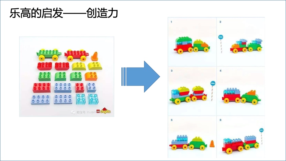 乐高的启发——创造力