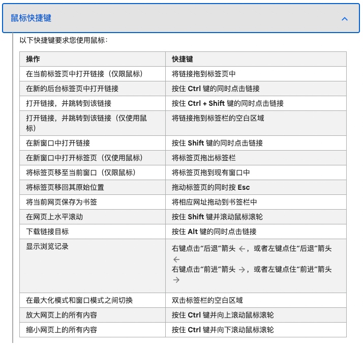 Chrome 键盘快捷键 Windows 和 Linux