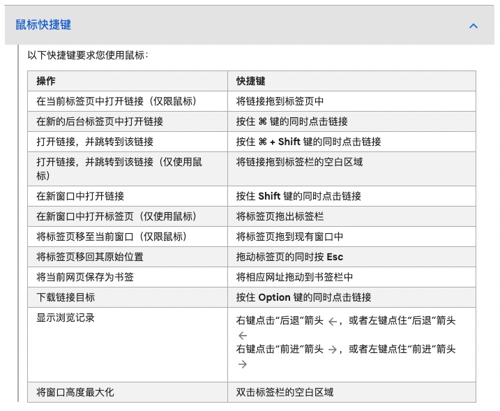 Chrome 键盘快捷键 Mac