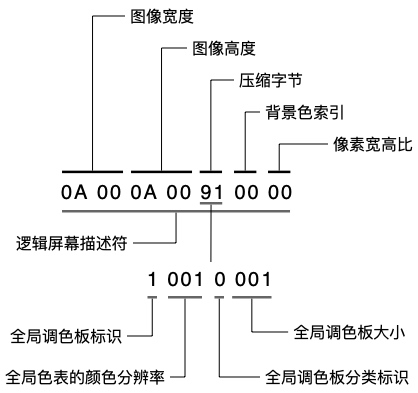 逻辑屏幕描述