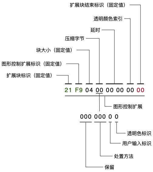 图形控制扩展