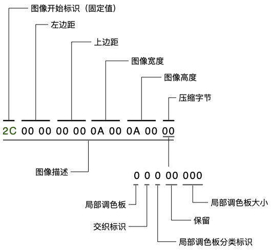 图像描述