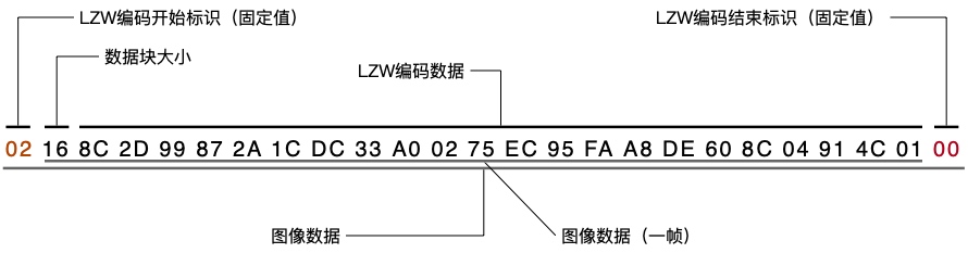 图像数据