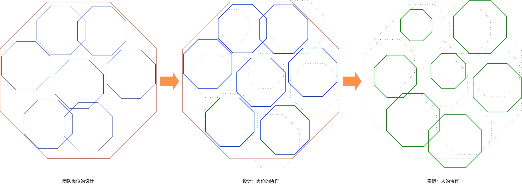从岗位协作变成人的协作
